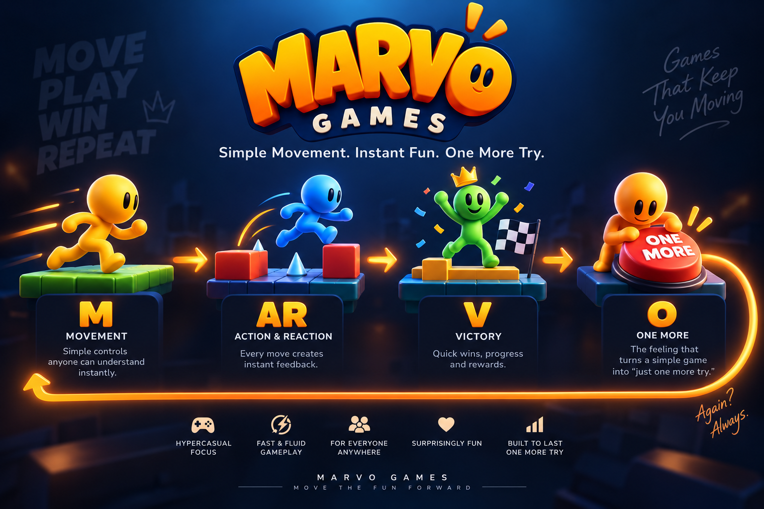 MARVO gameplay DNA visualization